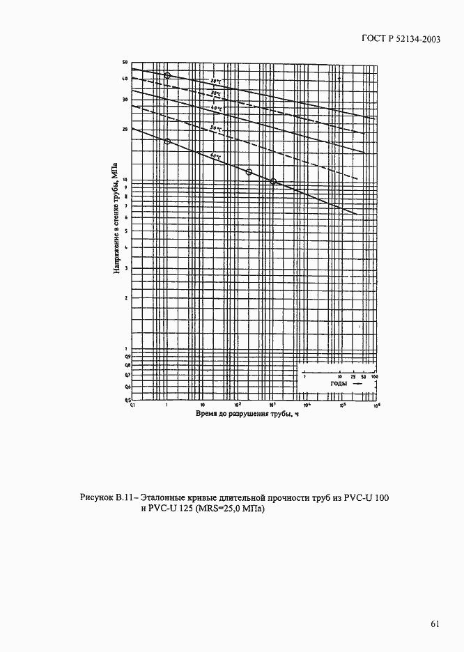   52134-2003.  66