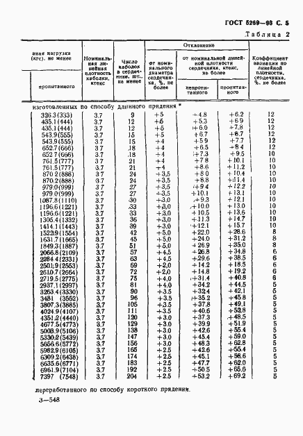  5269-93.  7