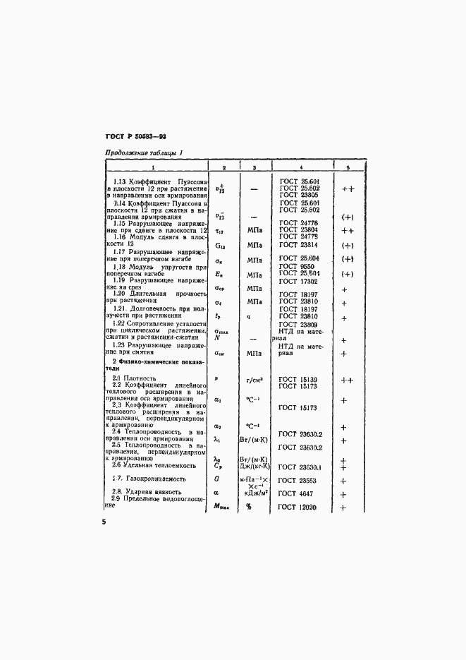   50583-93.  8