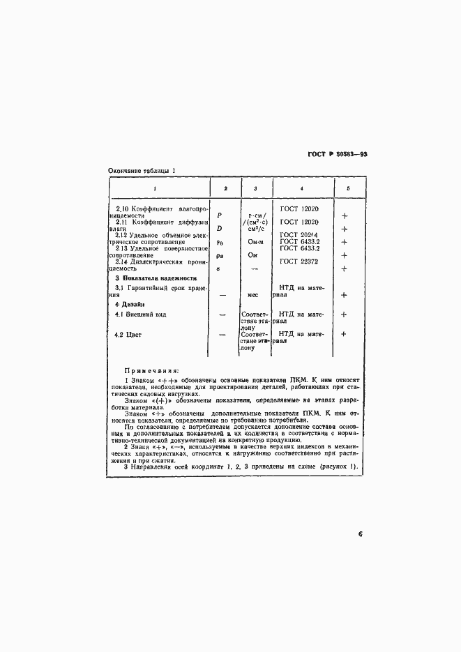   50583-93.  9