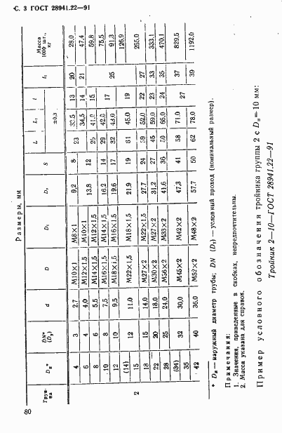  28941.22-91.  3