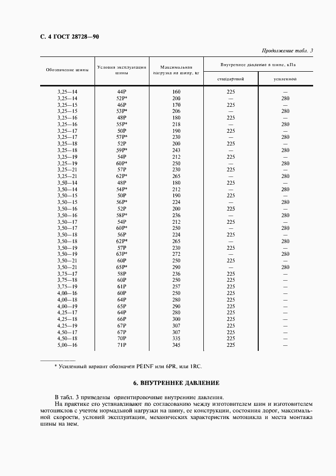  28728-90.  5