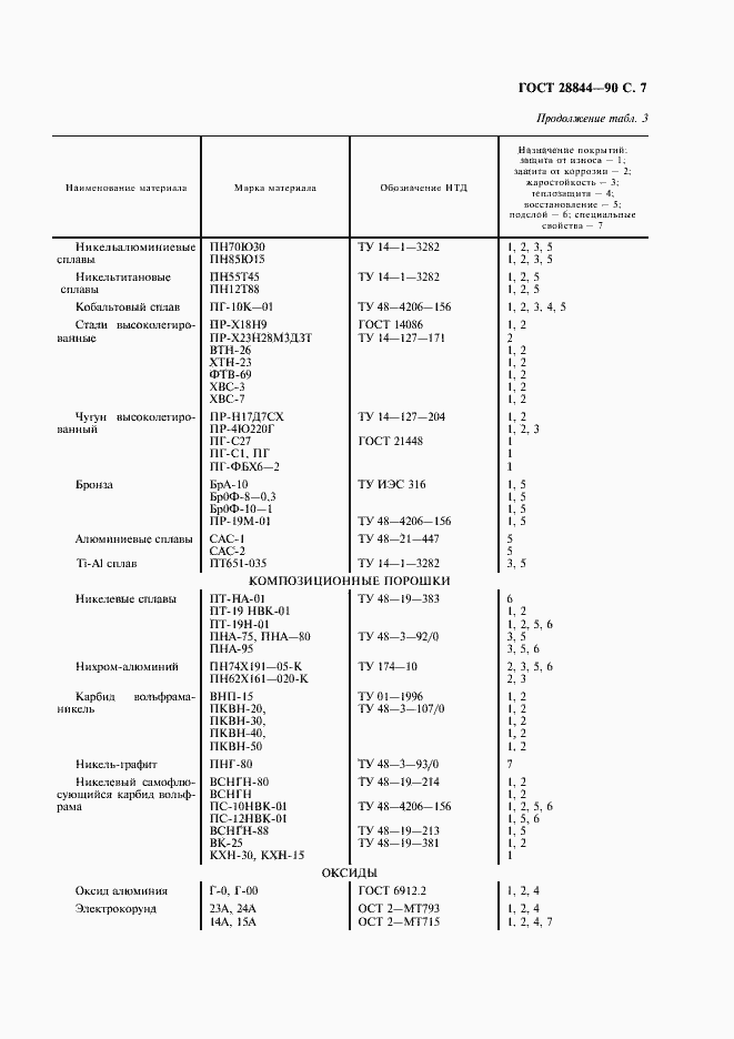  28844-90.  8