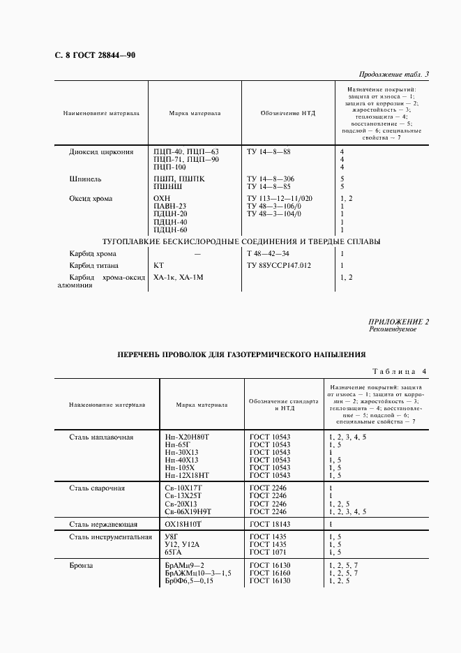  28844-90.  9