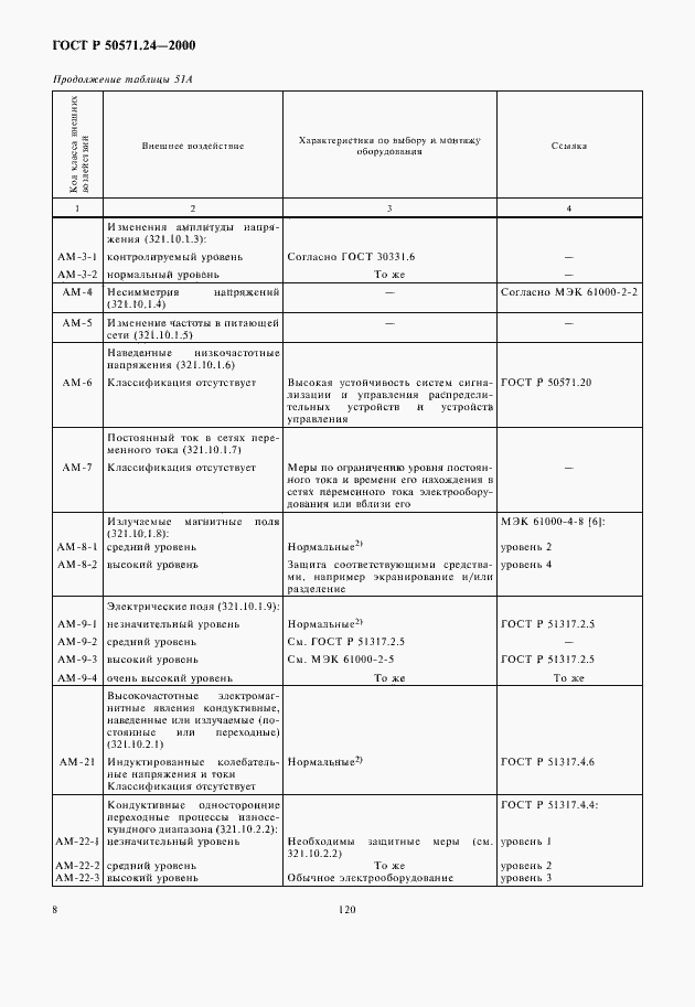   50571.24-2000.  12