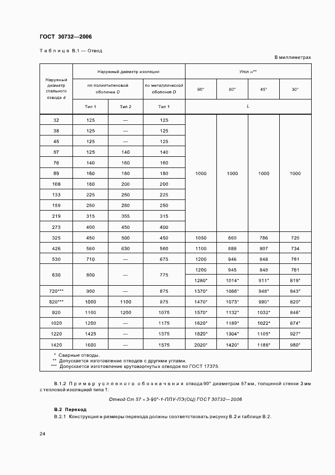  30732-2006.  28