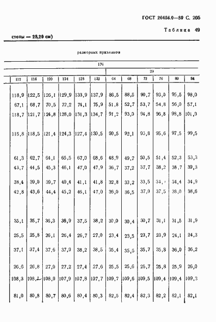  26456.0-89.  206