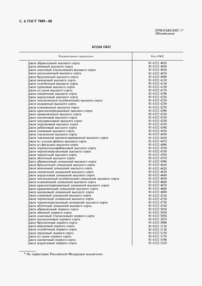  7009-88.  7