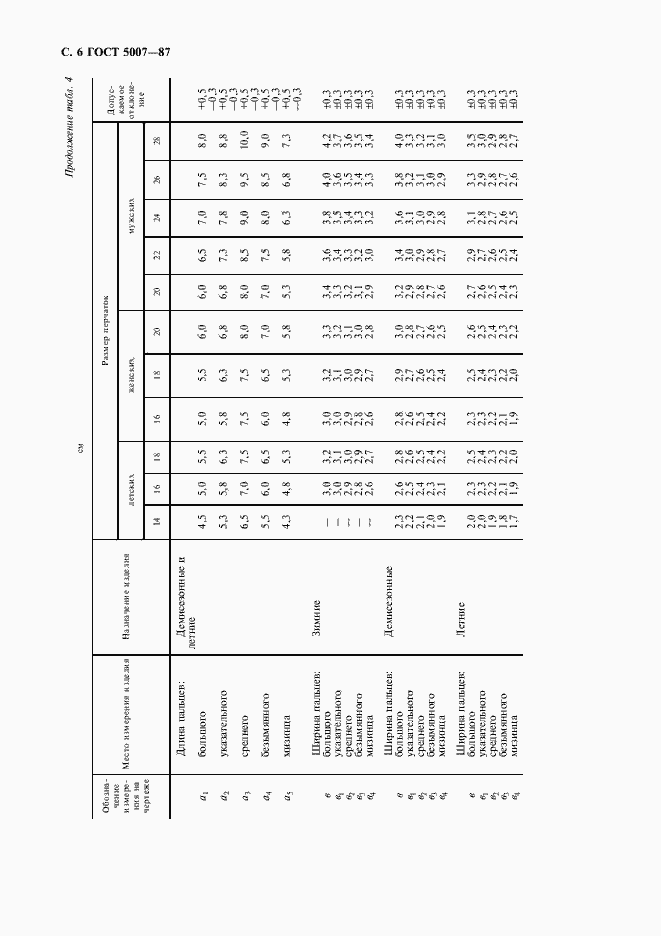  5007-87.  7