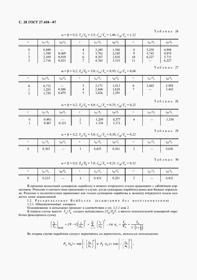  27.410-87.  29