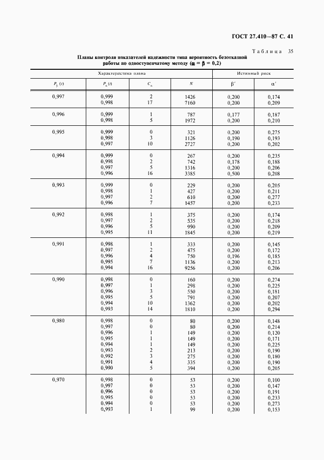  27.410-87.  42