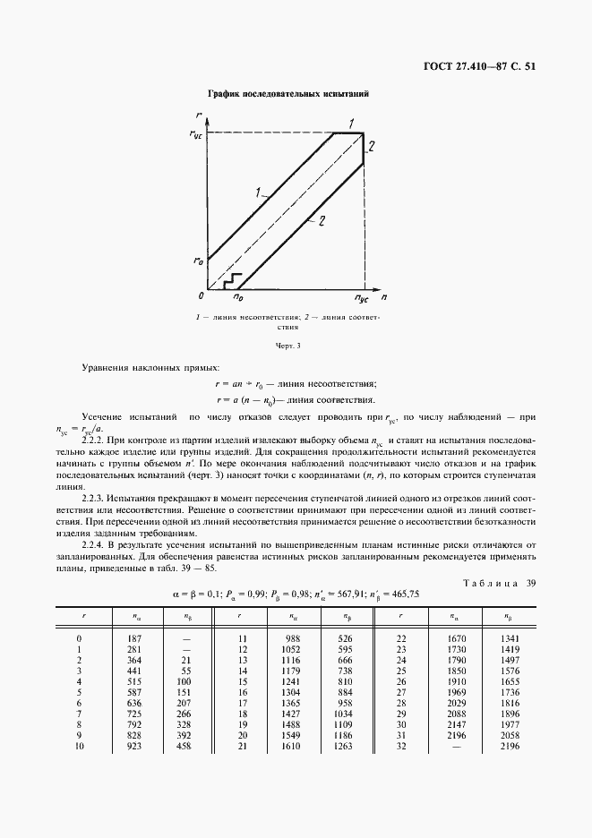  27.410-87.  52