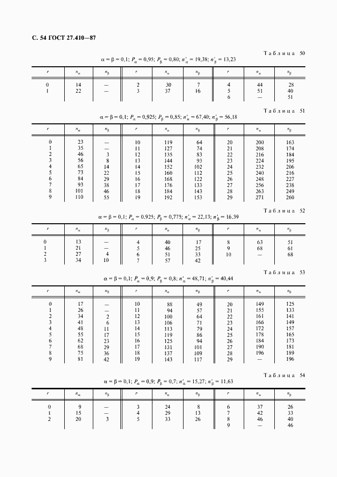  27.410-87.  55