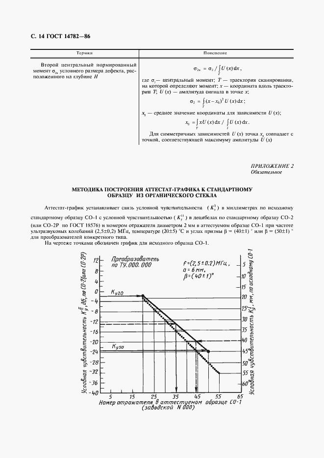  14782-86.  15