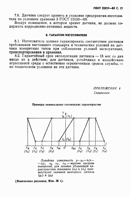  22521-85.  22