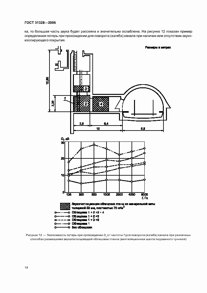  31328-2006.  22