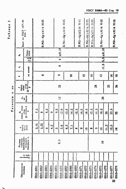  25604-83.  10