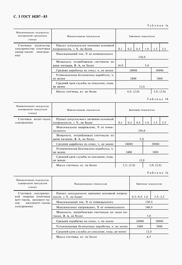  10287-83.  4