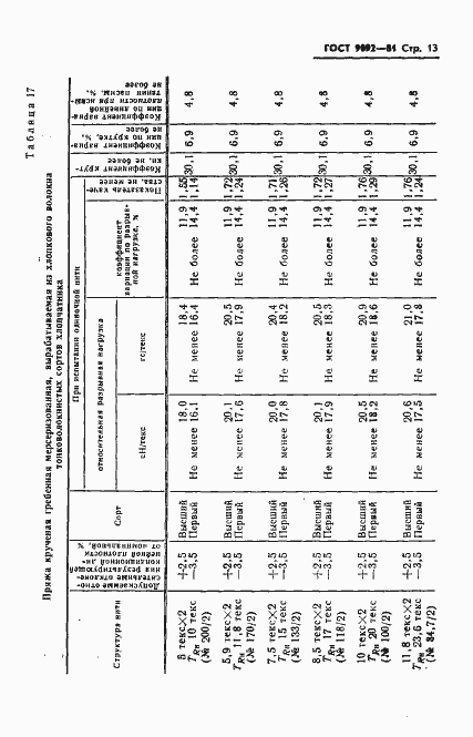  9092-81.  15