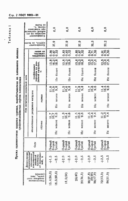  9092-81.  4