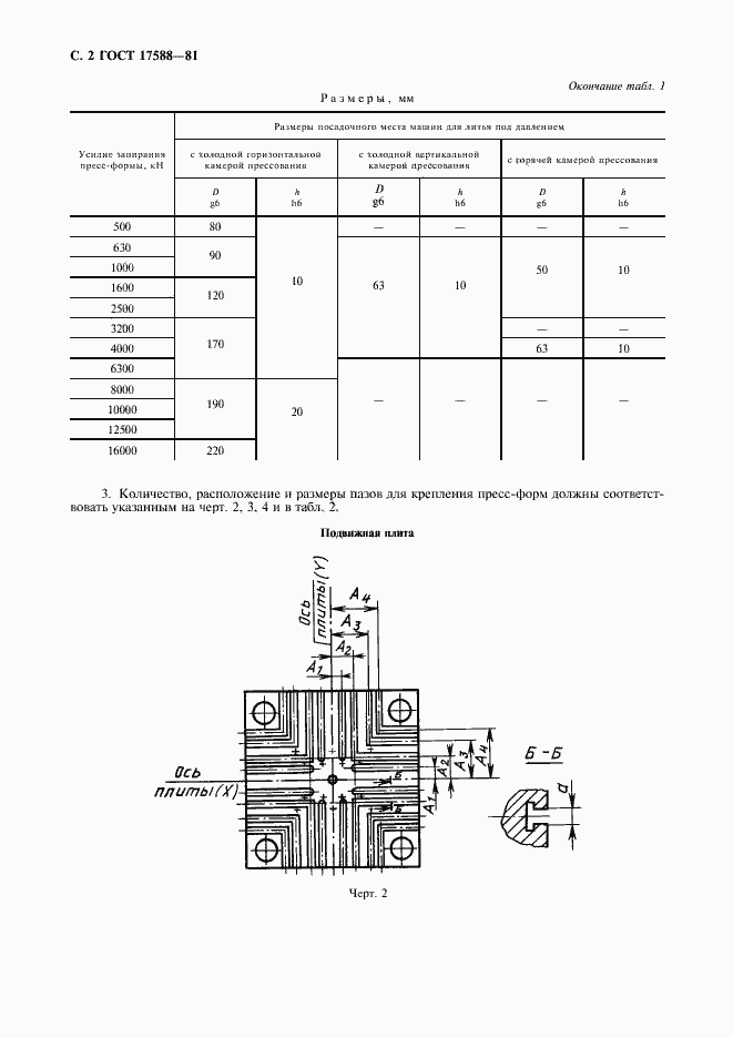  17588-81.  3