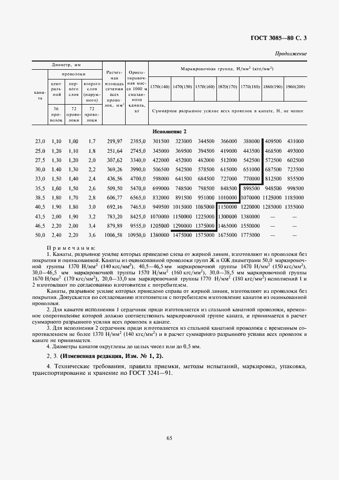  3085-80.  3