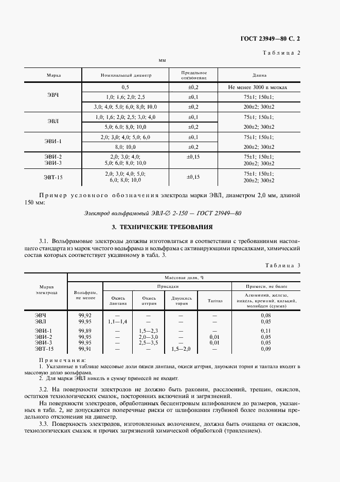  23949-80.  3