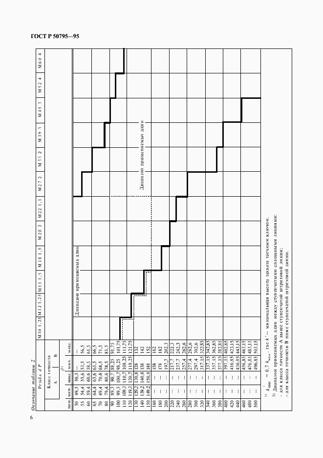   50795-95.  8