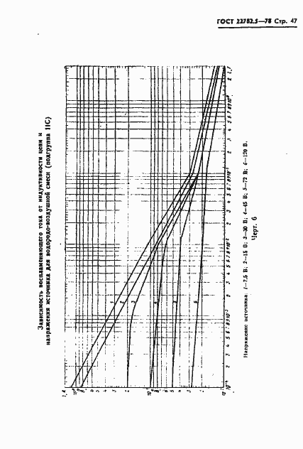  22782.5-78.  48