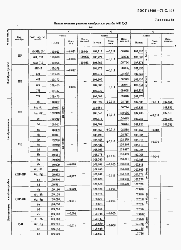  18466-73.  123