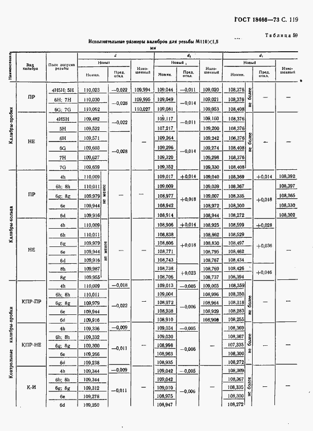  18466-73.  125