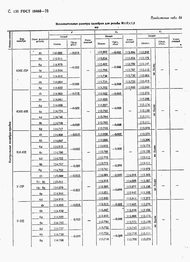  18466-73.  136