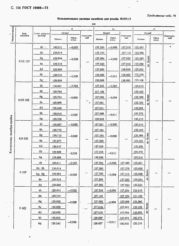  18466-73.  160