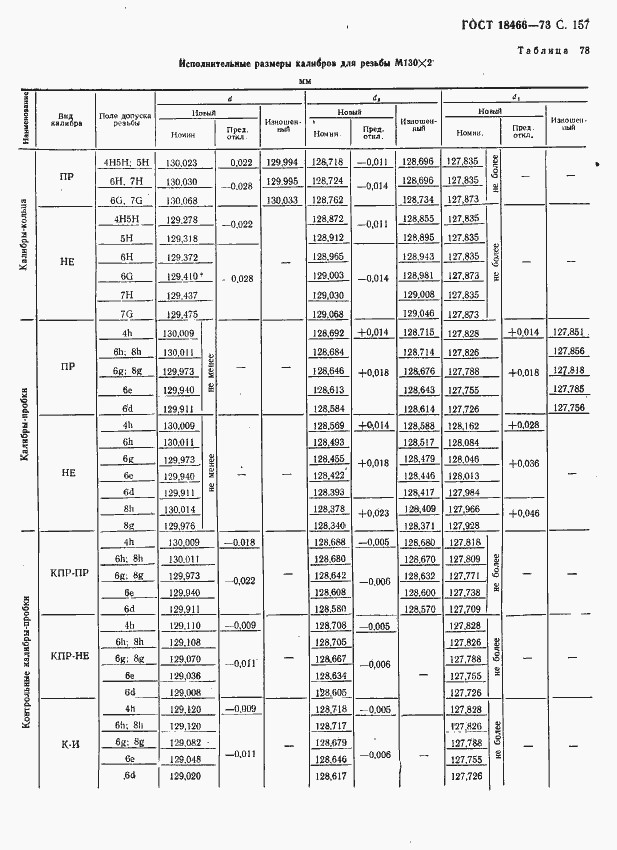  18466-73.  163