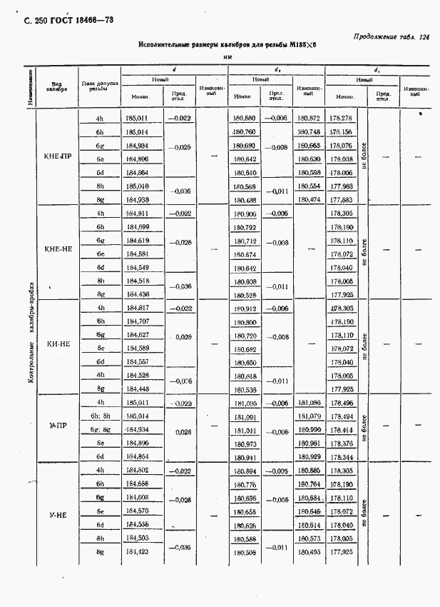  18466-73.  256