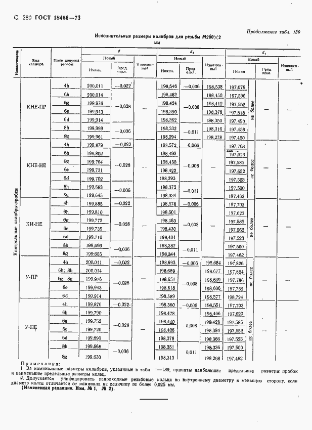  18466-73.  286