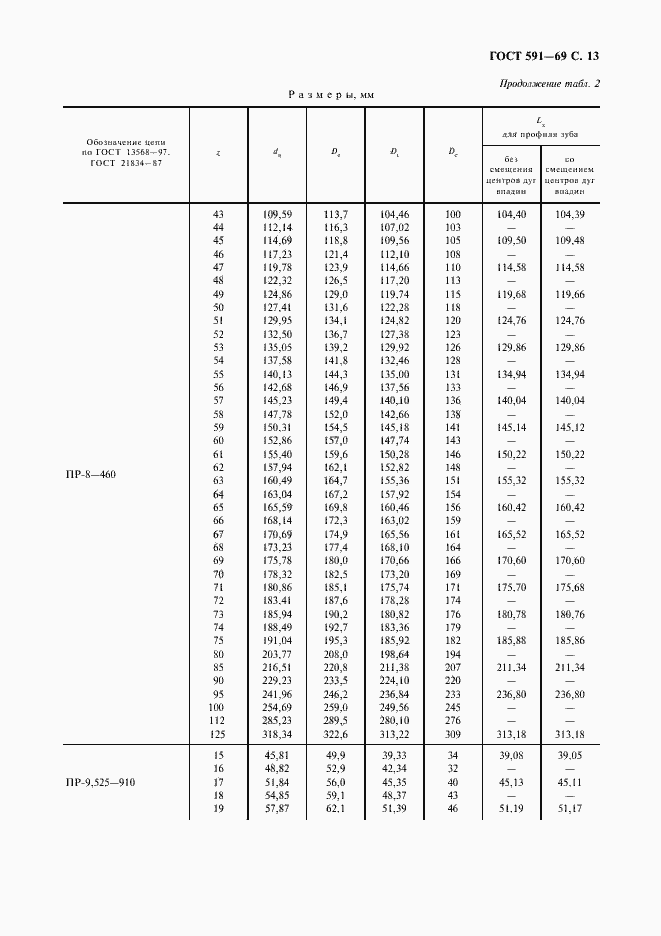  591-69.  15