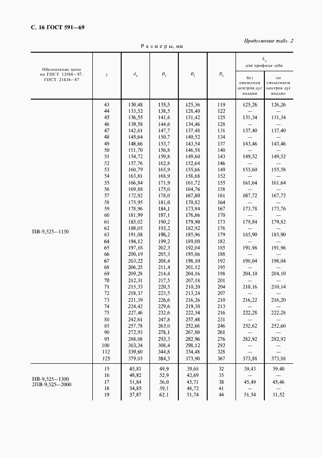  591-69.  18