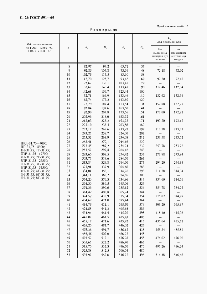  591-69.  28