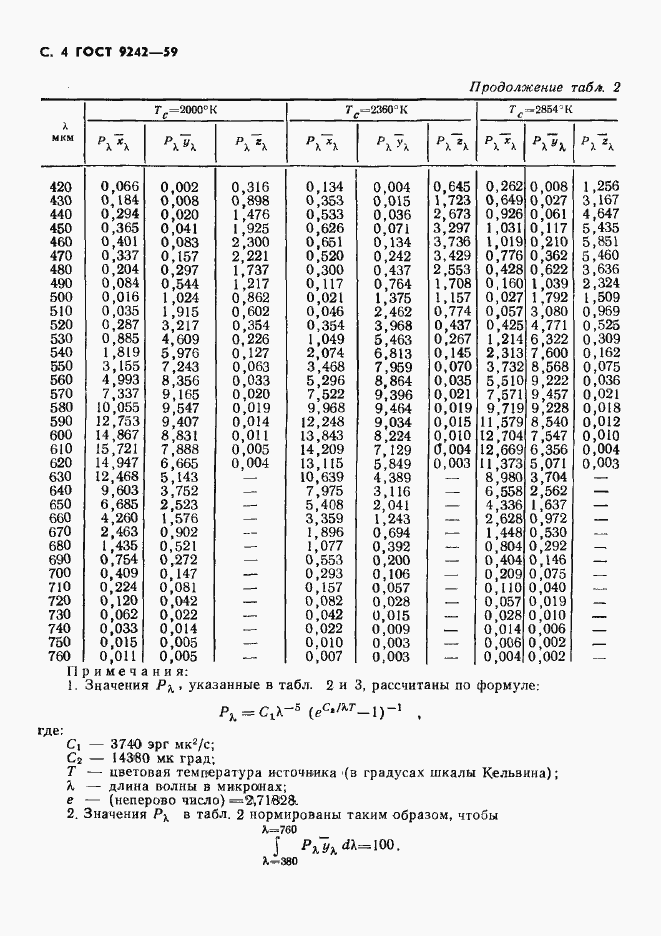  9242-59.  5