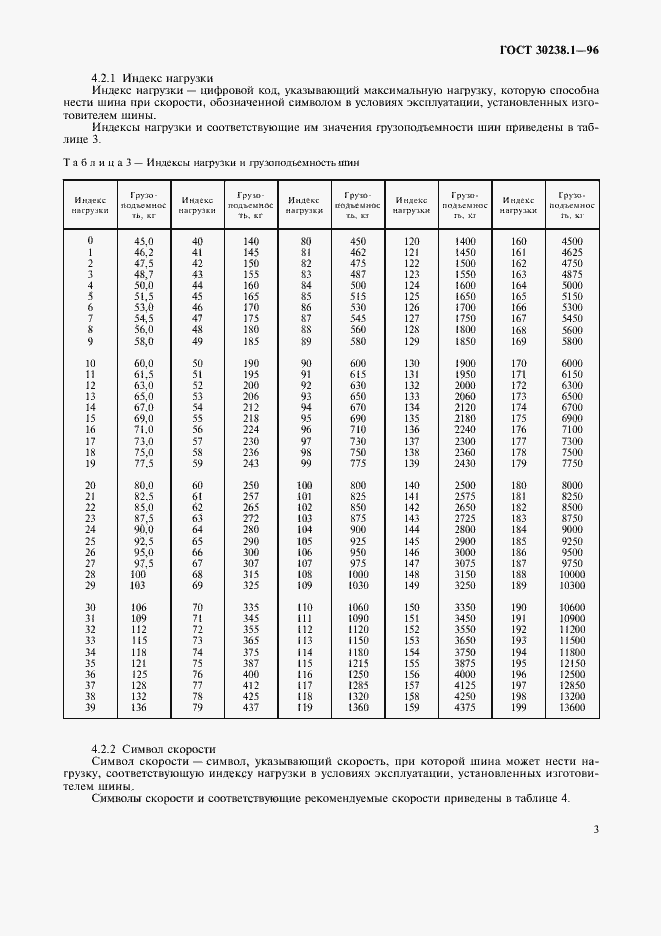  30238.1-96.  7