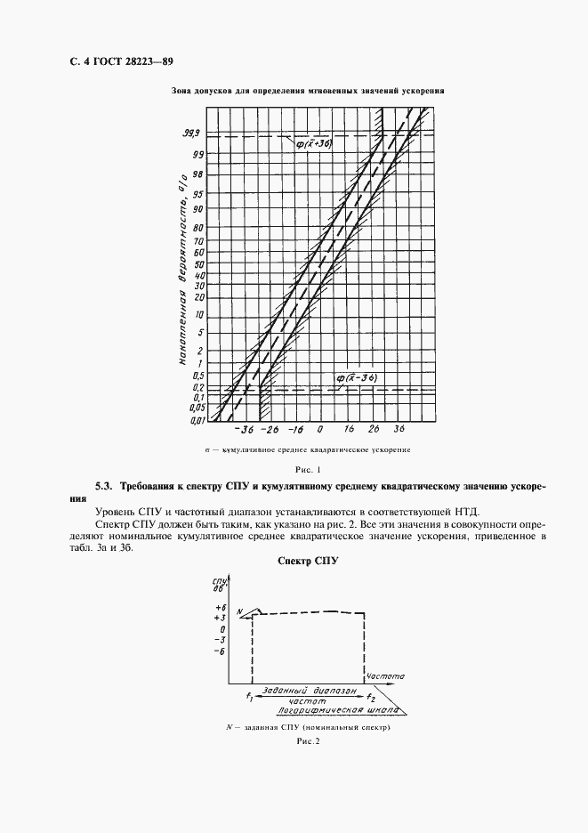  28223-89.  7