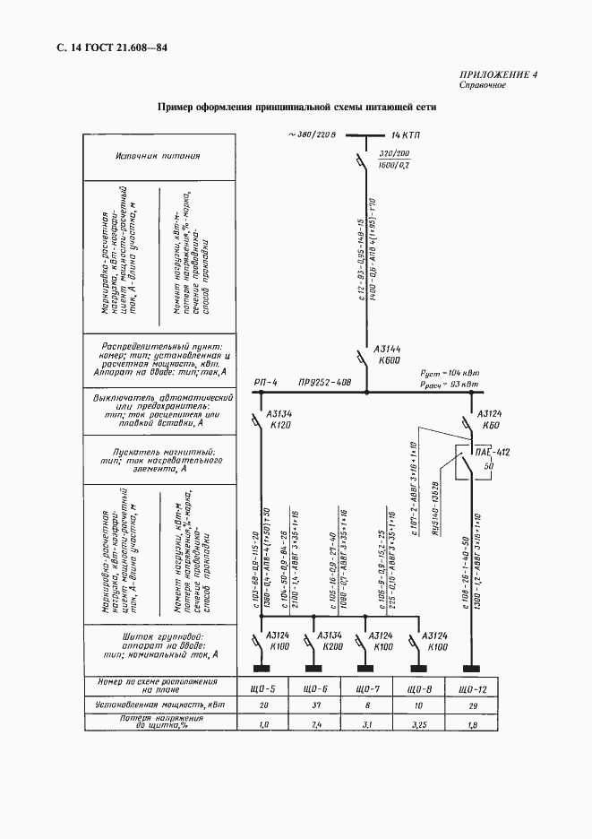  21.608-84.  15