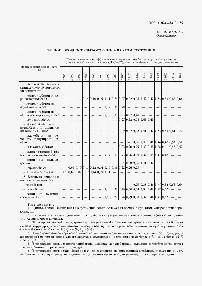  11024-84.  27