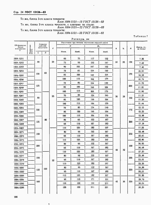  13126-83.  24