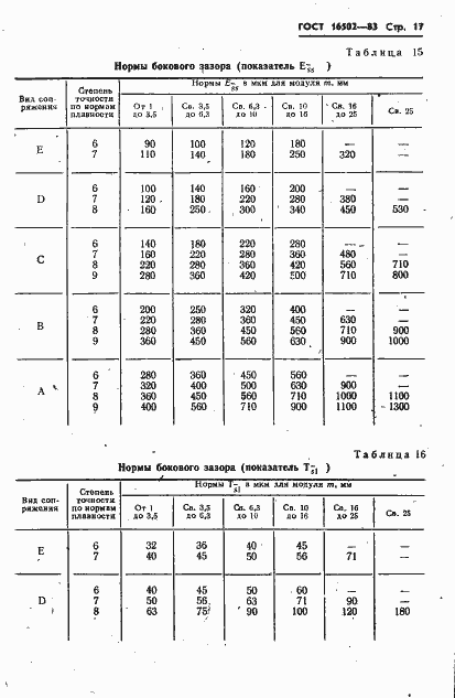  16502-83.  19