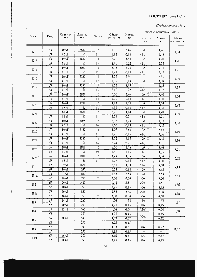  21924.3-84.  9