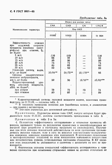  8051-83.  7