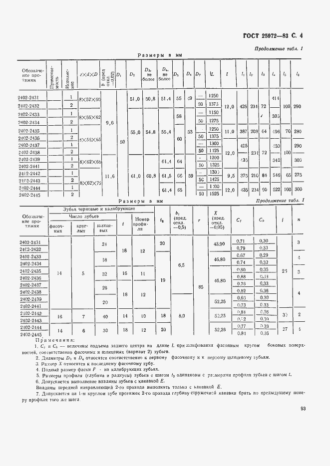  25972-83.  4