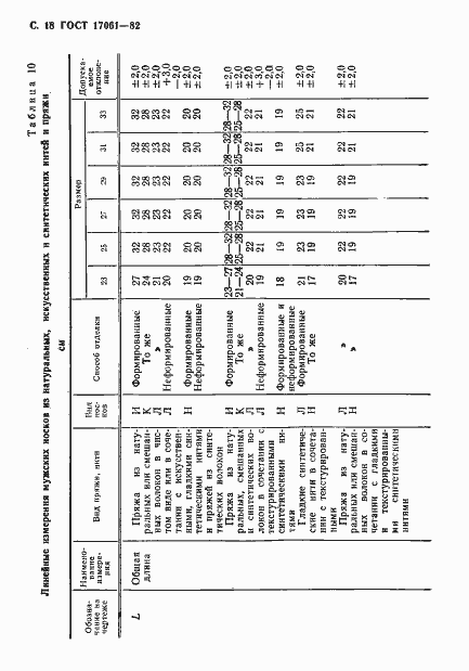  17061-82.  19